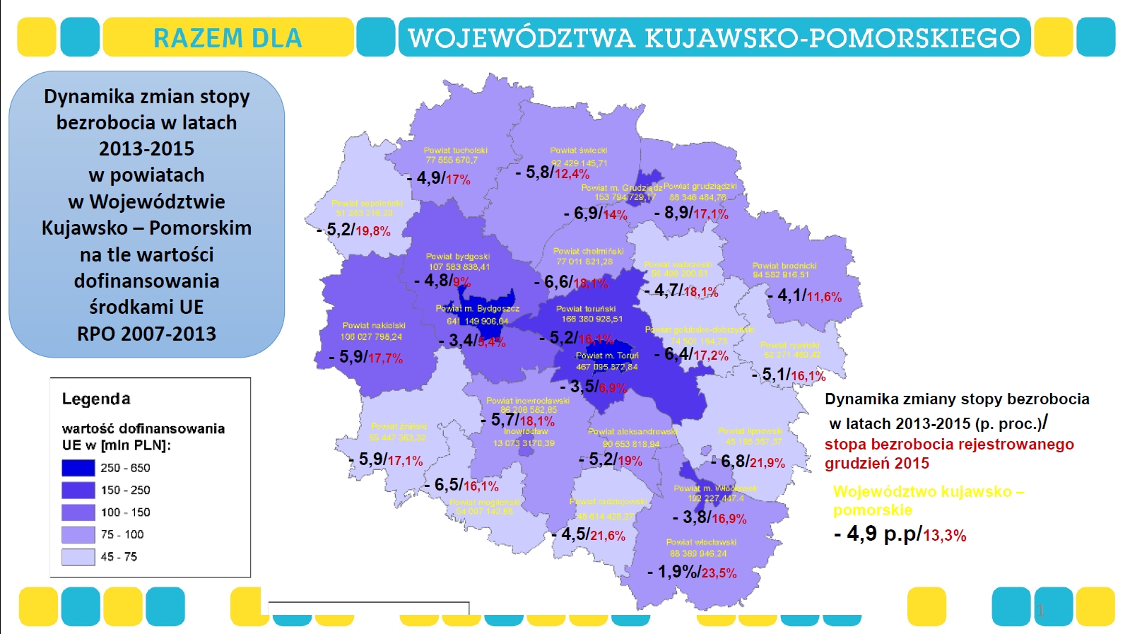 Realizacja RPO w kontekście dynamiki zmian stopy bezrobocia