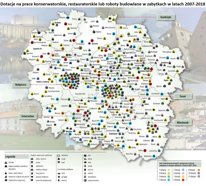 dotacje na prace konserwatorskie, restauratorskie lub roboty budowlane w zabytkach w latach 2007-2018