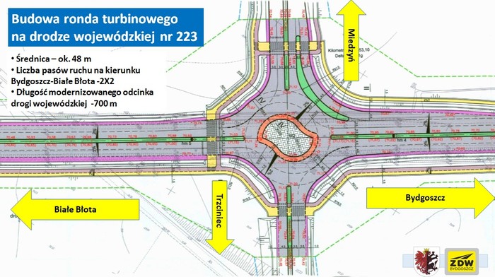 Rondo będzie miało charakter turbinowego