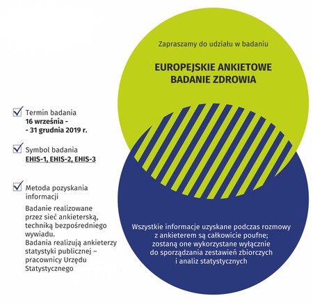 Europejskie Ankietowe Badanie Zdrowia, GUS