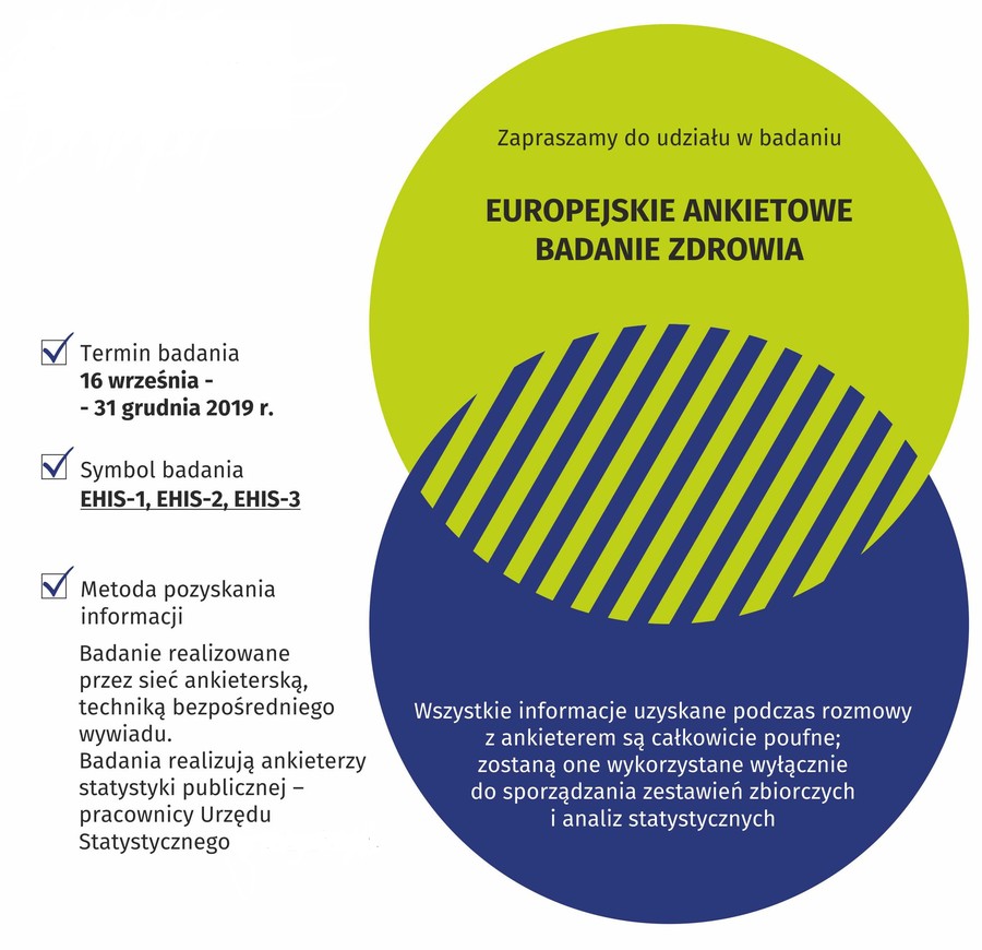 Europejskie Ankietowe Badanie Zdrowia, GUS