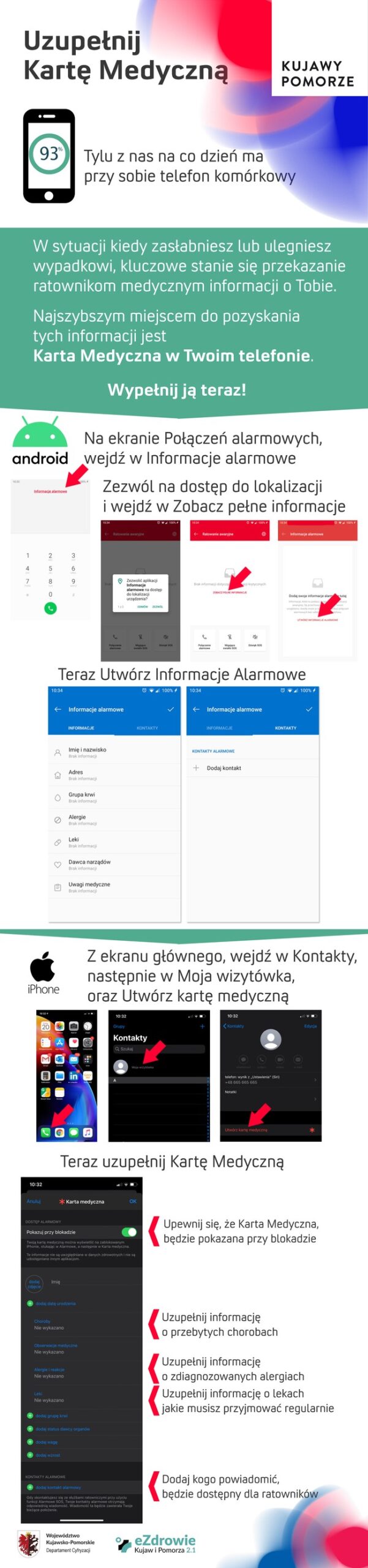 Infografika - Karta Medyczna
