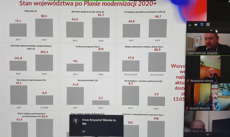 Od góry p. A. Stańczyk, p. H. Reszkowski, p. R. Woźniak, p. J. Korpusiński podczas posiedzenia plenarnego K-P WRDS