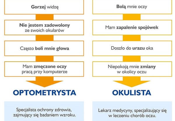 Źródło: www.medicover.pl