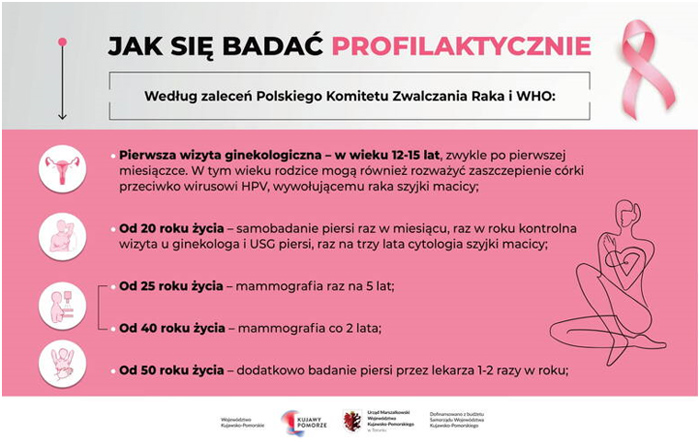 Grafika - badania profilaktyczne