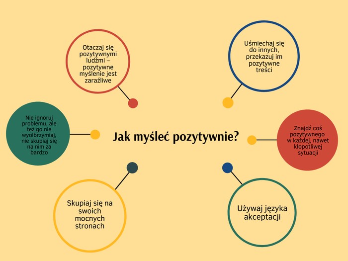Jak myśleć pozytywnie? Grafika przedstawiająca sześć podpowiedzi na temat