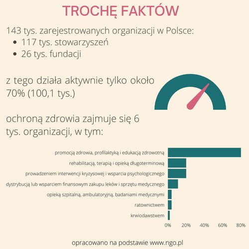 NGO - grafika NGO - grafika