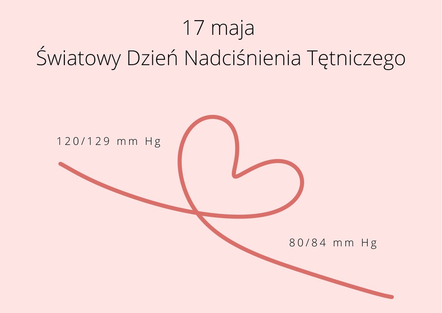 Grafika przygotowana w programie Canva