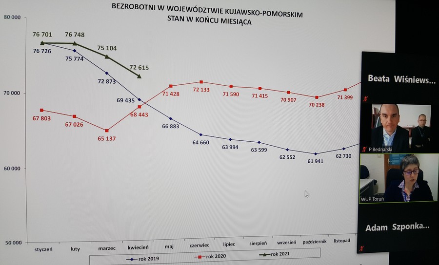 Od góry p. P. Bednarski, p. T. Kamiński, p. V. Murawska podczas posiedzenia Zespołów, fot. Beata Wiśniewska