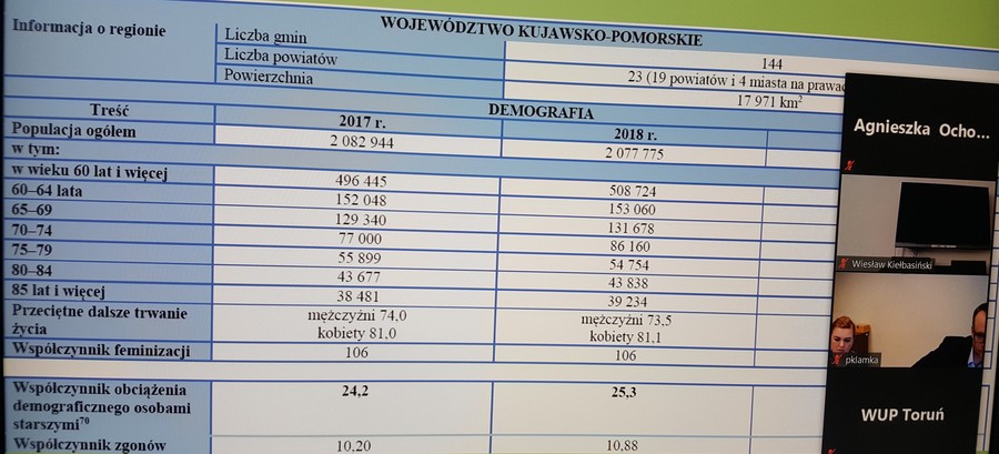 Od prawej p. B. Kempa, p. P. Klamka podczas posiedzenia Zespołów działających przy K-P WRDS, fot. Beata Wiśniewska