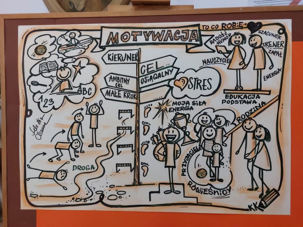 Graficzne podsumowanie spotkania autorstwa Krystyny Karpińskiej, fot. J. Szczepańczyk