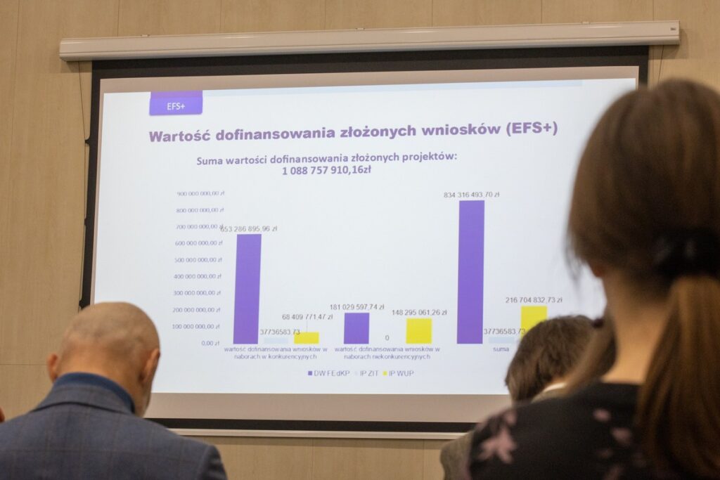 Posiedzenie Komitetu Monitorującego FEdKP, 30 stycznia 2024, fot. Mikołaj Kuras dla UMWKP