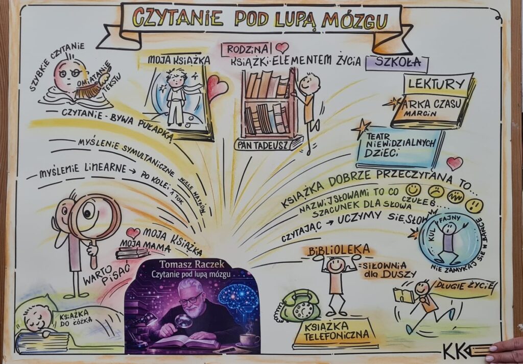 Plakat - podsumowaniem spotkania