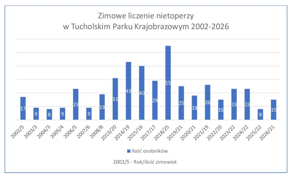 Wykres R. Borzyszkowski